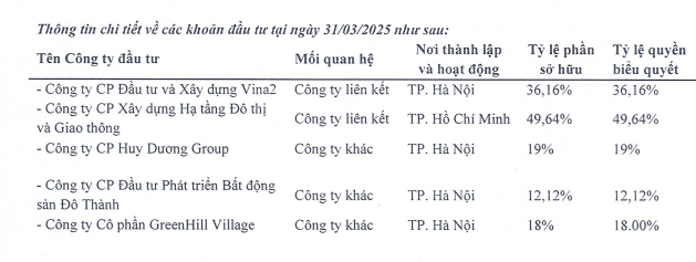 Đầu tư MST bổ nhiệm loạt nhân sự - Ảnh 1.