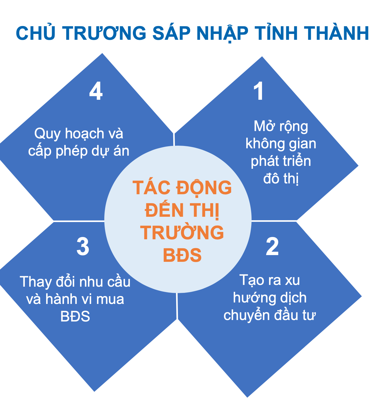 Tương lai căn hộ giá 30-40 triệu đồng/m2 tại 'siêu đô thị' TP.HCM? - Ảnh 1.