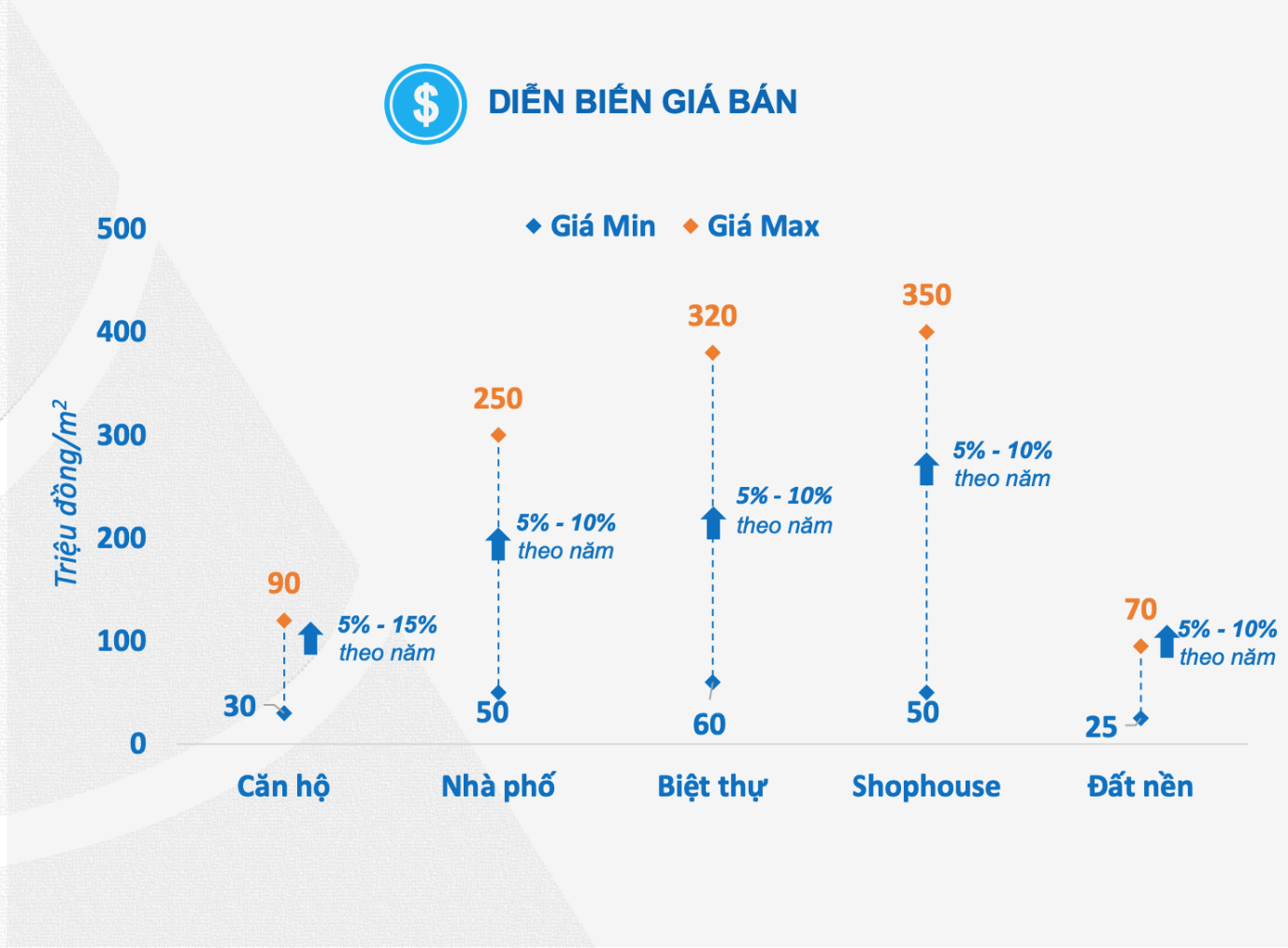 Tương lai căn hộ giá 30-40 triệu đồng/m2 tại 'siêu đô thị' TP.HCM? - Ảnh 2.