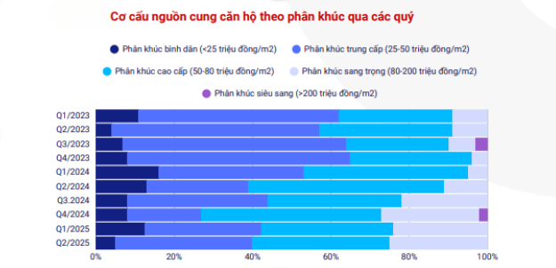 Giá chung cư mới ở Hà Nội tiếp tục tăng - Ảnh 1.
