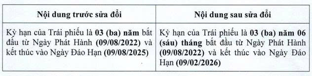 Đại Thịnh Phát gia hạn lô trái phiếu hơn 470 tỷ đồng thêm 6 tháng - Ảnh 1.
