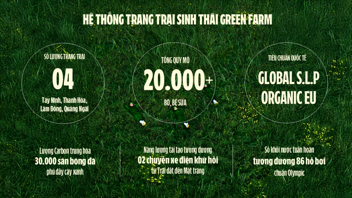 Trang trại Vinamilk Green Farm dưới lăng kính phát triển bền vững có gì đặc biệt? - Ảnh 13.