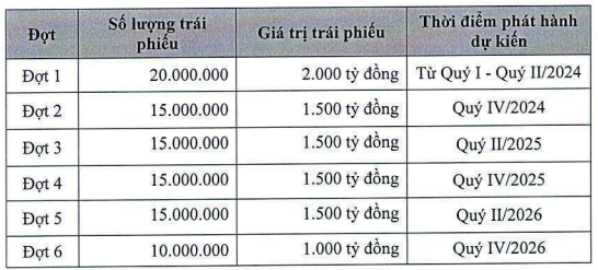 Bac A Bank thông báo chào bán 1.500 tỷ đồng trái phiếu - Ảnh 1.
