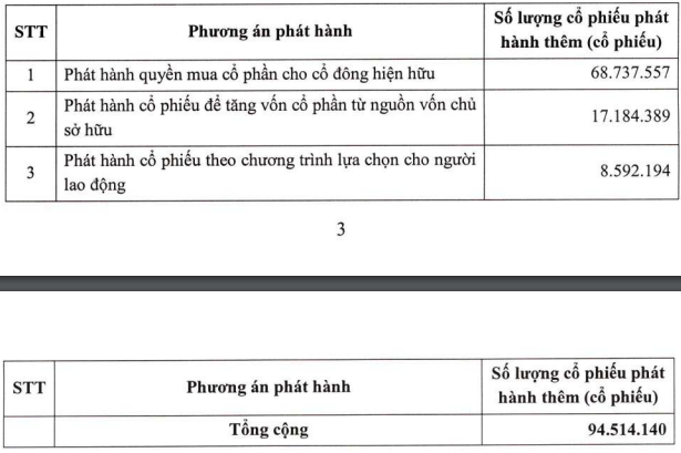 MBS dự kiến phát hành 85,8 triệu cổ phiếu cho cổ đông - Ảnh 1.