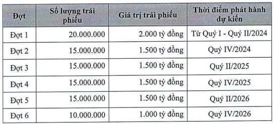 Bac A Bank huy động thêm 1.000 tỷ đồng từ kênh trái phiếu - Ảnh 2.