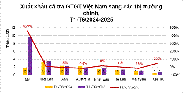 Cả thế giới tranh nuôi nhưng chỉ Việt Nam tạo nên ngành công nghiệp tỷ đô từ "mỏ vàng" này - chiếm 90% thị phần toàn cầu - Ảnh 1.