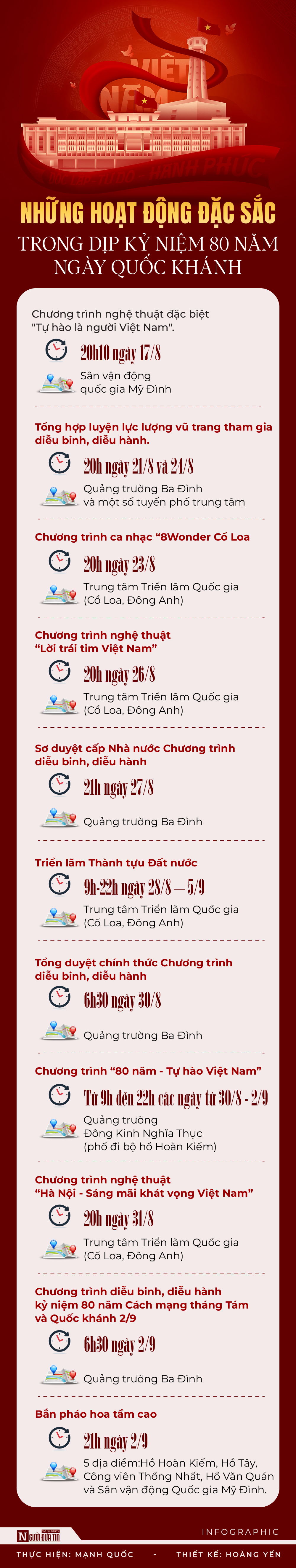 [Info] "Sổ tay" hoạt động đặc sắc trong dịp kỷ niệm 80 năm ngày Quốc khánh - Ảnh 1.