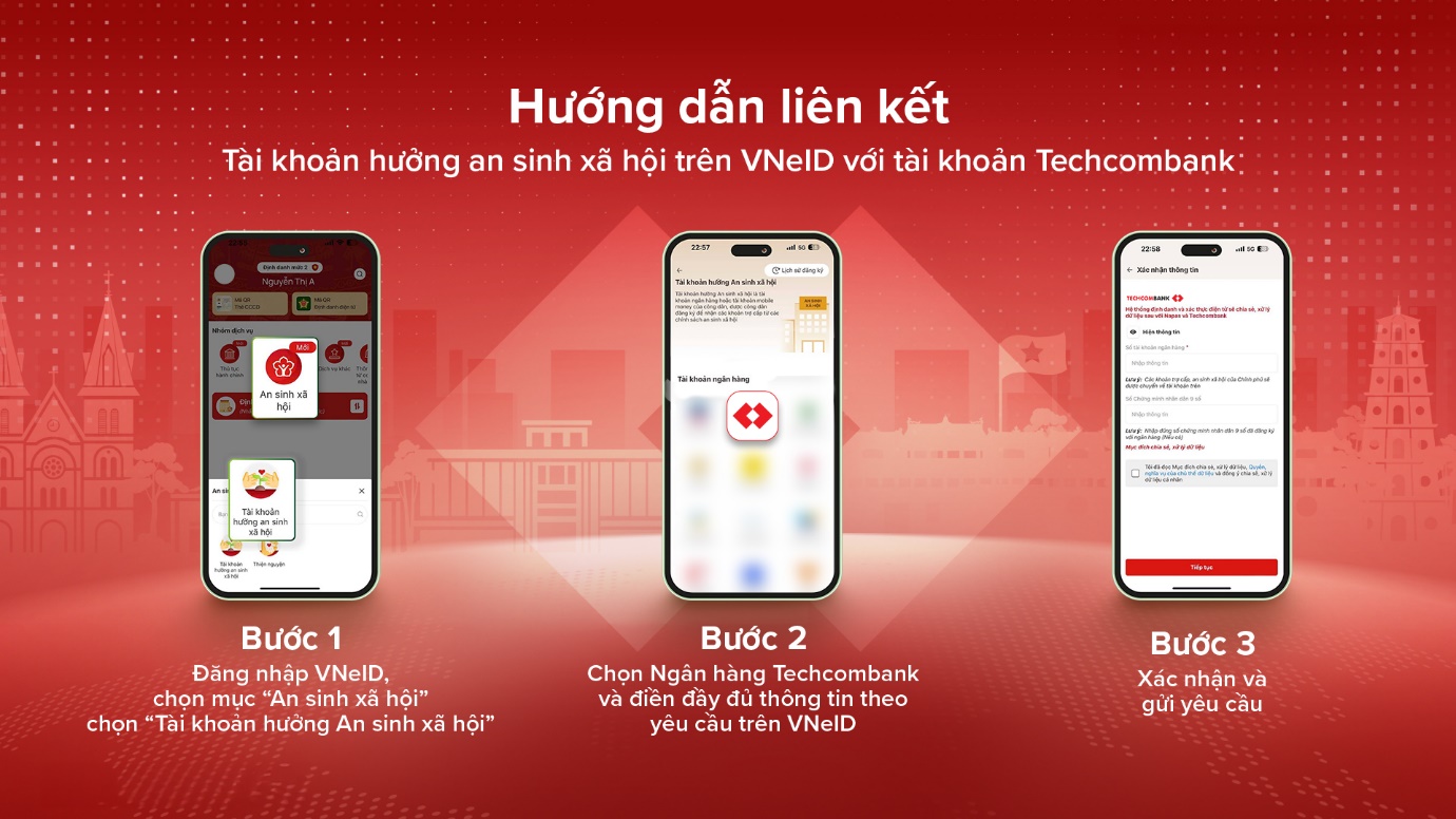 Techcombank chính thức kết nối với ứng dụng VNeID, hỗ trợ khách hàng nhận tiền an sinh xã hội an toàn và tiện lợi - Ảnh 1.