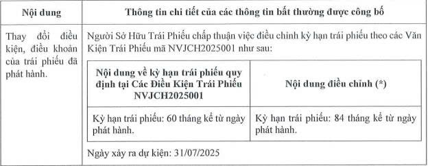Công ty con của Novaland gian hạn một lô trái phiếu thêm 2 năm - Ảnh 1.