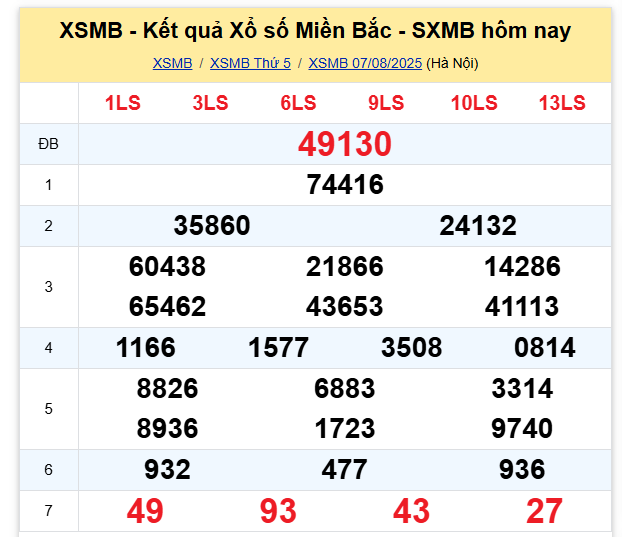 Kết quả xổ số miền Bắc hôm nay ngày 7/8/2025 - Ảnh 2.