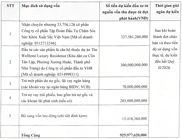 Tập đoàn NRC triệu tập ĐHĐCĐ bất thường bàn chuyện tăng vốn - Ảnh 1.
