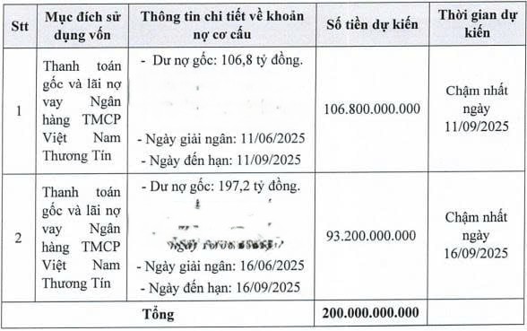Chứng khoán Bảo Minh tất toán lô trái phiếu 150 tỷ đồng - Ảnh 2.