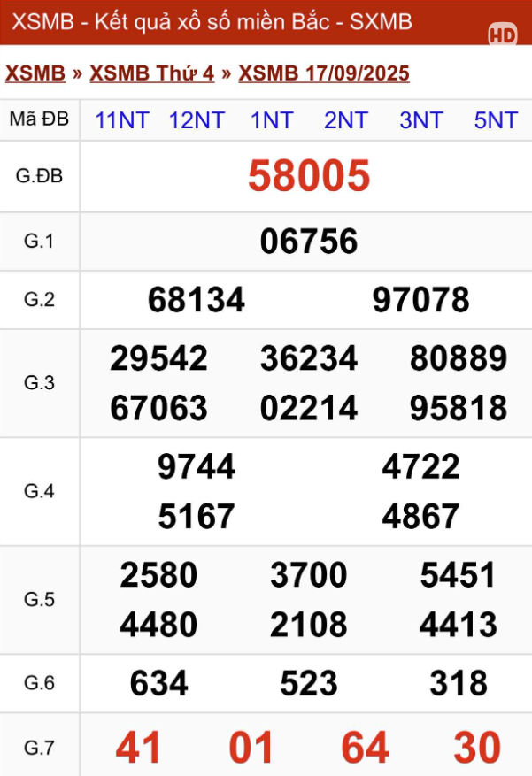 Kết quả xổ số miền Bắc hôm nay ngày 17/9/2025 - Ảnh 2.