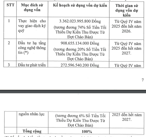 Chứng khoán VPS hé lộ mức giá tối thiểu IPO 202 triệu cổ phiếu - Ảnh 1.