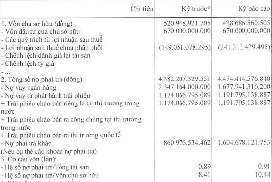 Du lịch Lạc Hồng thanh toán lãi cho 4 lô trái phiếu trong nửa đầu năm 2025 - Ảnh 1.