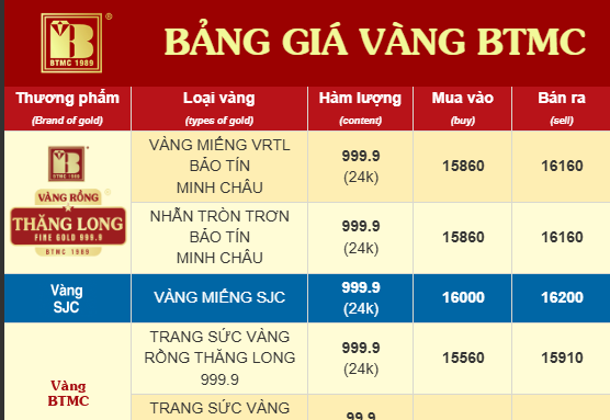 Giá vàng SJC, vàng nhẫn sáng nay ngày 13/1 - Ảnh 1.