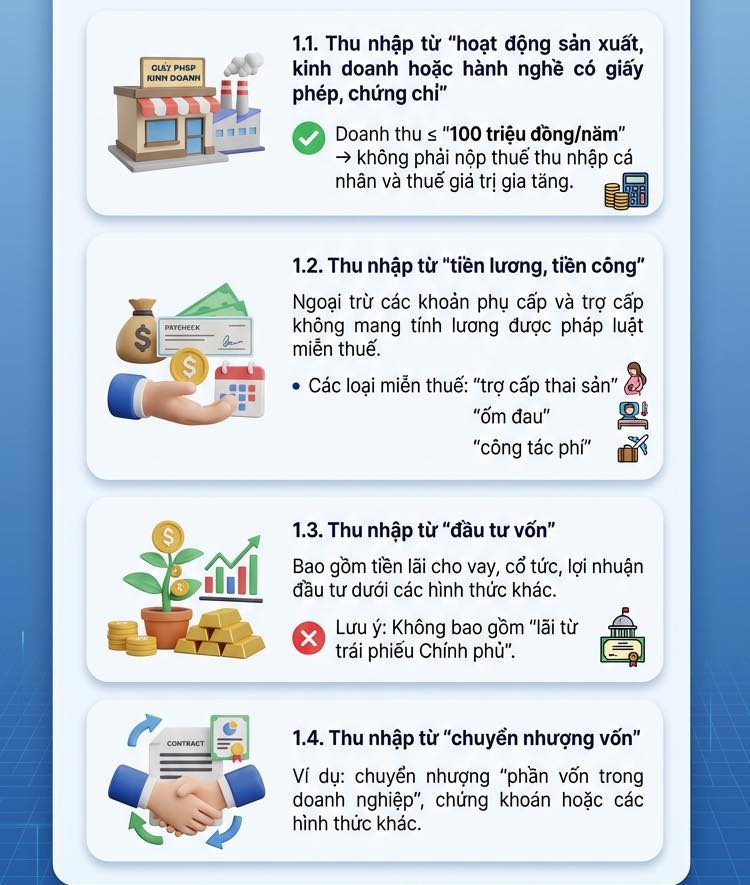Đại diện Cục Thuế khuyến cáo: Người kinh doanh nên chuẩn bị tài khoản riêng để kê khai thuế, tránh lẫn lộn doanh thu với tiền quà tặng, tiền người thân chuyển giao - Ảnh 2.