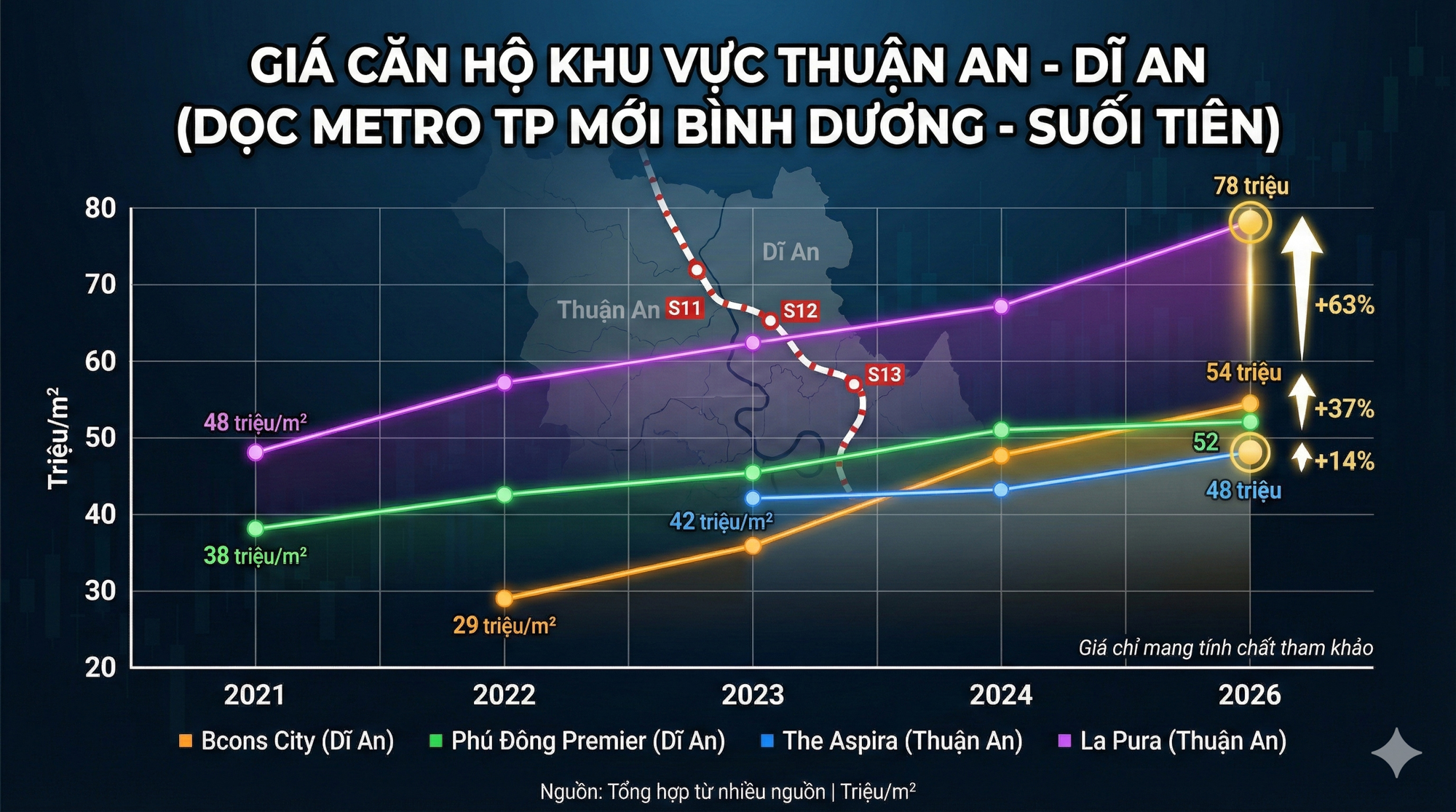 Metro tăng tốc, địa ốc đổi nhịp: 6 khu vực từ “vùng xa” sắp đi vào trung tâm trong phút mốt, giá đất có nơi tăng gấp đôi - Ảnh 8.