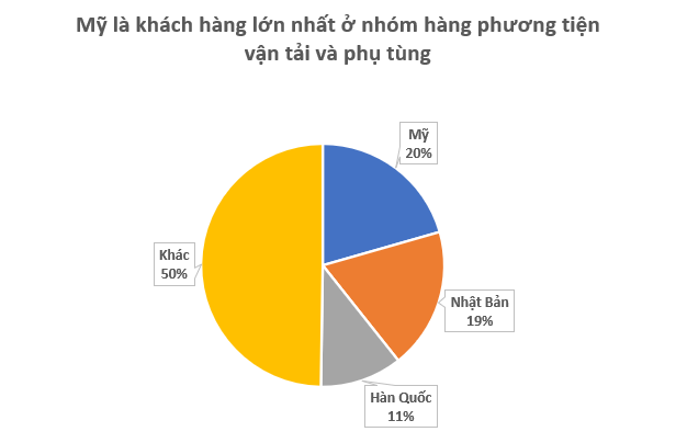 Một mỏ vàng của Việt Nam vừa thu về hơn 17 tỷ USD: Các cường quốc đua nhau săn đón, Mỹ đóng góp hơn 3,6 tỷ USD - Ảnh 2.