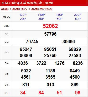 Kết quả xổ số miền Bắc hôm nay ngày 24/1/2026 - Ảnh 2.