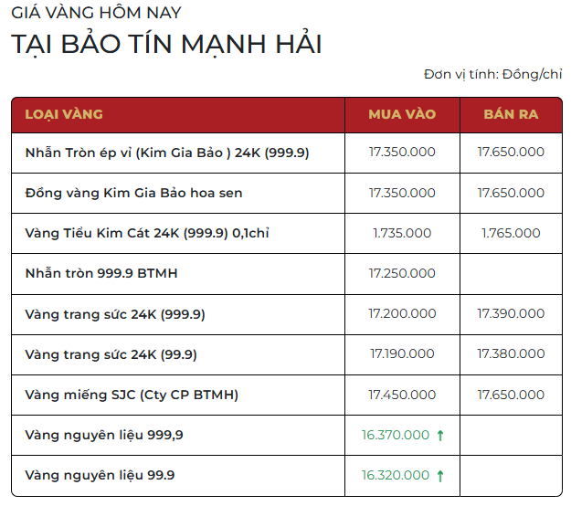 Giá vàng chiều 26/1: Tiếp tục tăng - Ảnh 1.