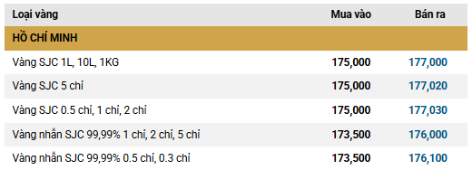 Sáng 27/1: Giá vàng thế giới chạm mức kỷ lục 5.110 USD/ounce, vàng trong nước lập đỉnh mới - Ảnh 1.