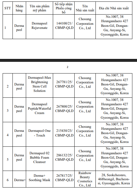 Nóng: Bộ Y tế thu hồi, tiêu hủy 6 sản phẩm mỹ phẩm - Ảnh 2.