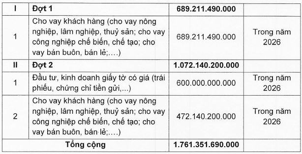 Bac A Bank chốt ngày phát hành 68,9 triệu cổ phiếu trả cổ tức - Ảnh 1.