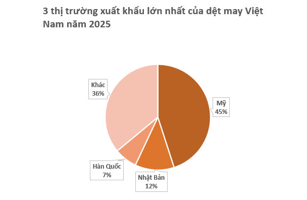 Việt Nam sở hữu một mỏ vàng vừa thu về gần 40 tỷ USD: Mỹ liên tục săn lùng, nước ta là ‘trùm’ đứng thứ 3 thế giới  - Ảnh 2.