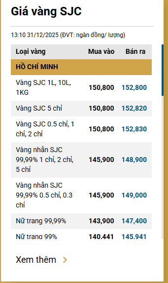 Chiều 5/1: Giá vàng trong nước tăng tới 4 triệu/lượng - Ảnh 4.