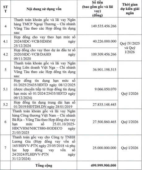 Hodeco điều chỉnh phương án sử dụng vốn từ phát hành trái phiếu chuyển đổi - Ảnh 2.