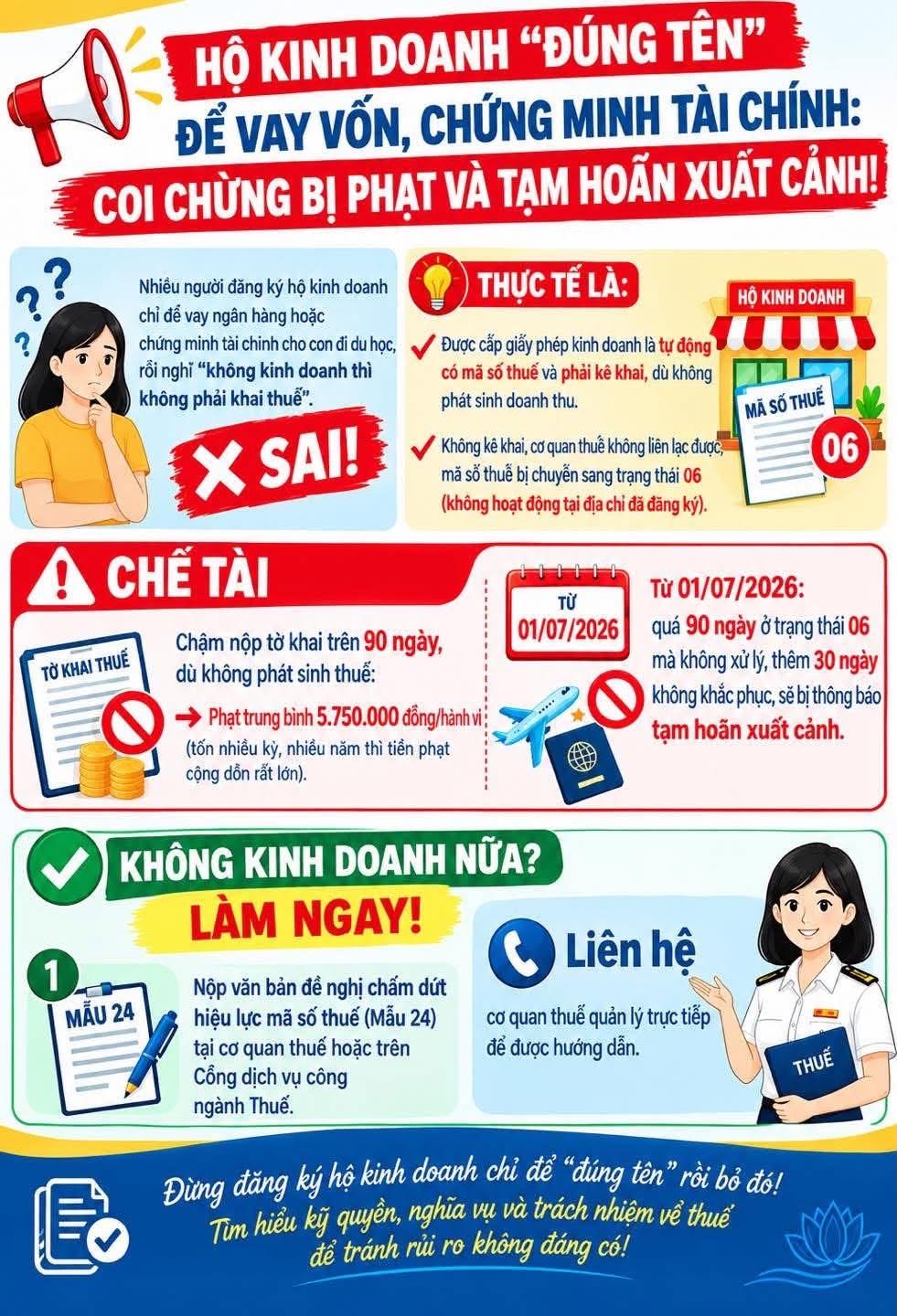 Cơ quan thuế lưu ý: Chậm nộp tờ khai thuế quá 90 ngày, hộ kinh doanh có thể bị phạt trung bình 5,75 triệu đồng - Ảnh 1.