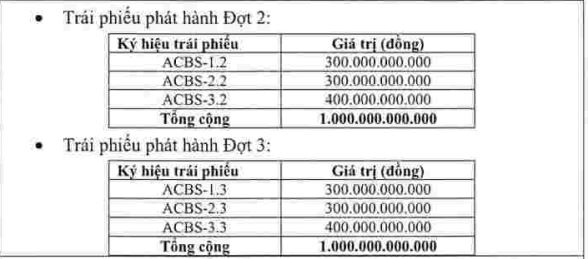 ACBS điều chỉnh phương án phát hành trái phiếu ra công chúng đợt 2 - Ảnh 2.