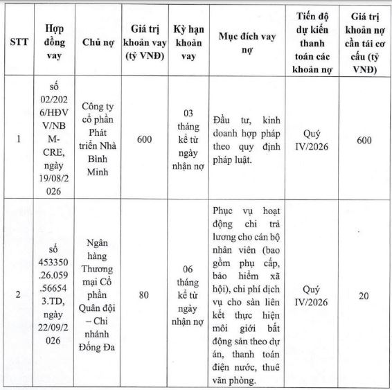Cen Land lên kế hoạch huy động 620 tỷ đồng trái phiếu - Ảnh 1.