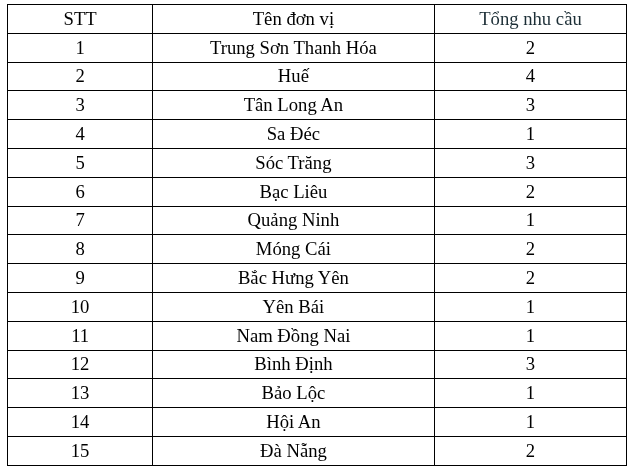 Ngân hàng lớn nhất Việt Nam đang tuyển nhân sự: Yêu cầu không quá 30 tuổi, tối thiểu 1 năm kinh nghiệm, IELTS 3.5 trở lên - Ảnh 1.