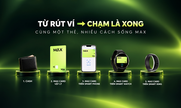VIB Smart Ring, powered by Many Touches: Đưa trải nghiệm thanh toán từ chiếc ví lên ngón tay - Ảnh 2.