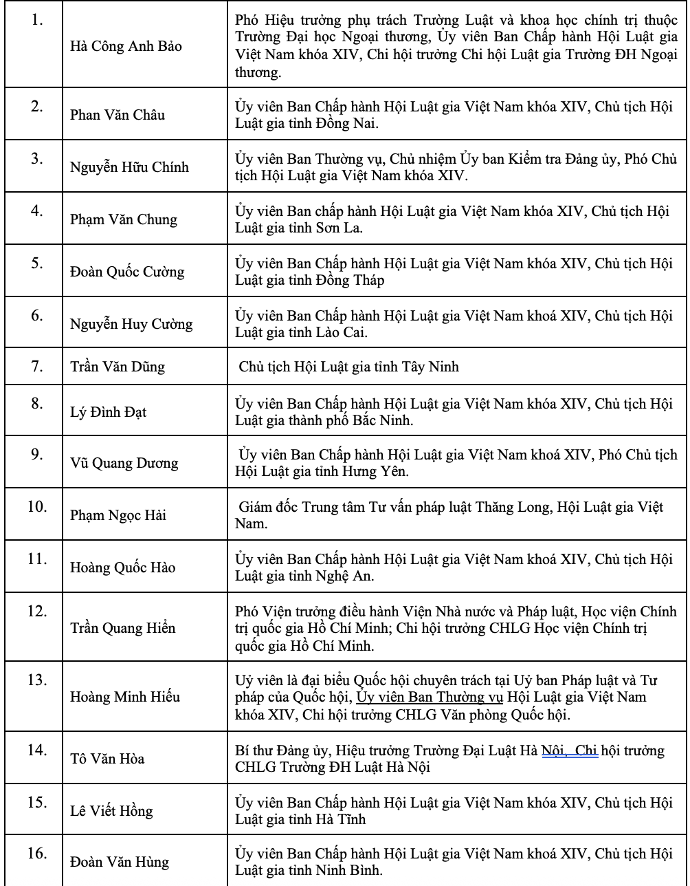 Danh sách 60 đồng chí tham gia Ban Chấp hành Hội Luật gia Việt Nam khóa XV- Ảnh 3.