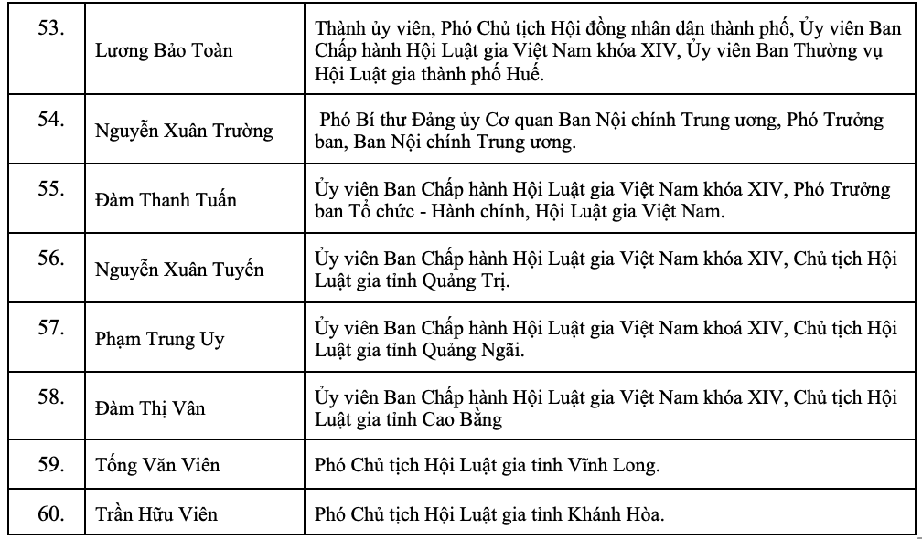 Danh sách 60 đồng chí tham gia Ban Chấp hành Hội Luật gia Việt Nam khóa XV- Ảnh 7.
