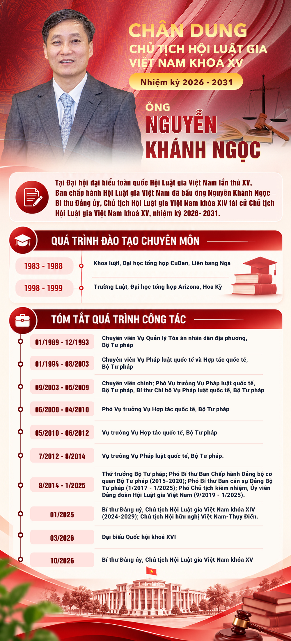 [Info] Chân dung Chủ tịch Hội Luật gia Việt Nam khoá XV Nguyễn Khánh Ngọc- Ảnh 1.