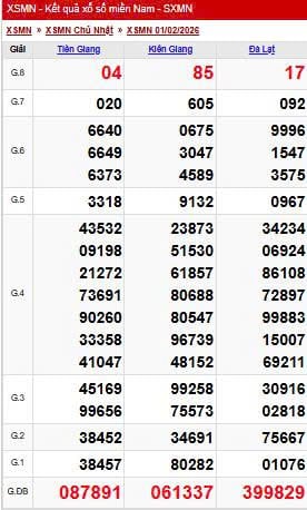 Kết quả xổ số miền Nam hôm nay ngày 1/2/2026 - Ảnh 2.