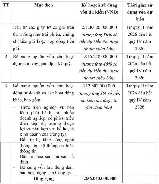 LPBS công bố giá IPO gần 142 triệu cổ phiếu - Ảnh 1.