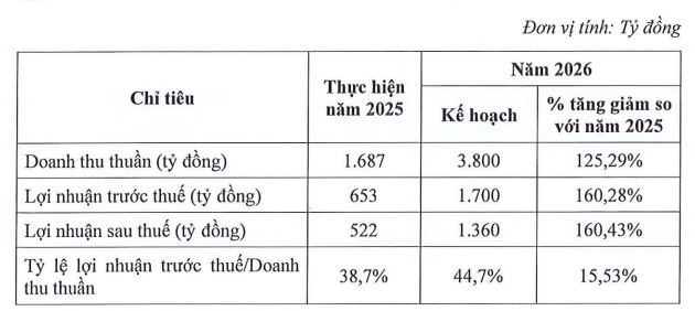 LPBS đặt mục tiêu lợi nhuận năm 2026 tăng 160% - Ảnh 1.