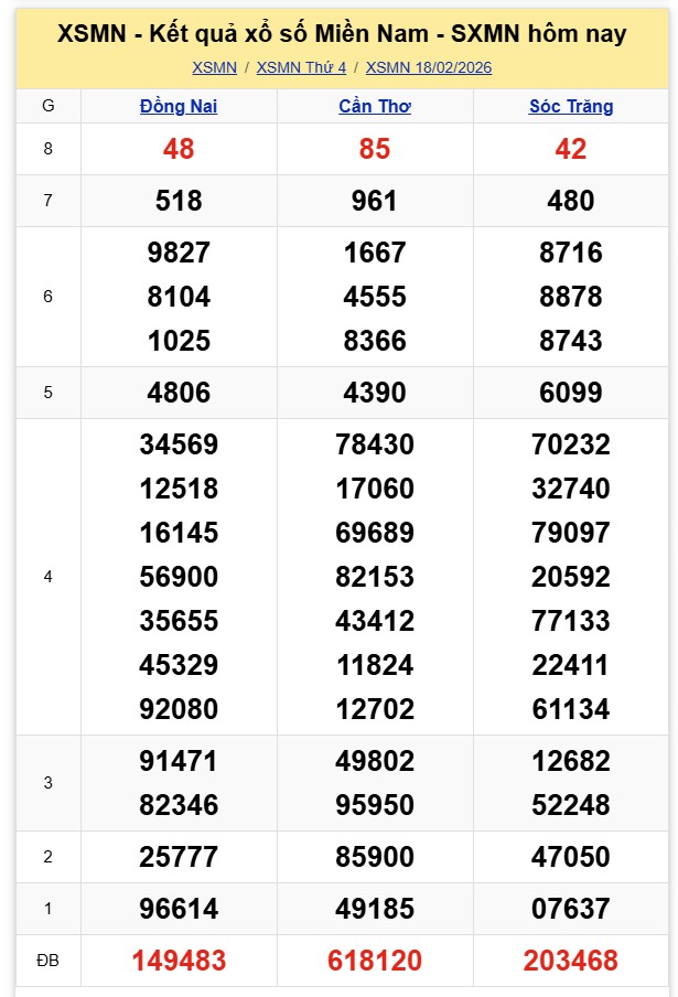 Kết quả xổ số miền Nam hôm nay ngày 18/2/2026 - Ảnh 2.