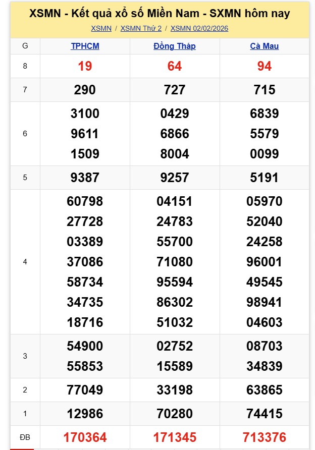 Kết quả xổ số miền Nam hôm nay ngày 2/2/2026 - Ảnh 2.