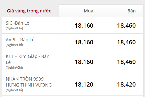 Sáng ngày 23/2: Giá vàng SJC, vàng nhẫn vừa mở cửa đã bật tăng gần 6 triệu đồng/lượng - Ảnh 1.