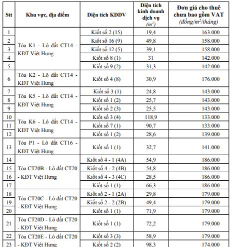 Hà Nội phê duyệt đơn giá cho thuê 33 tòa nhà thuộc tài sản công - Ảnh 1.