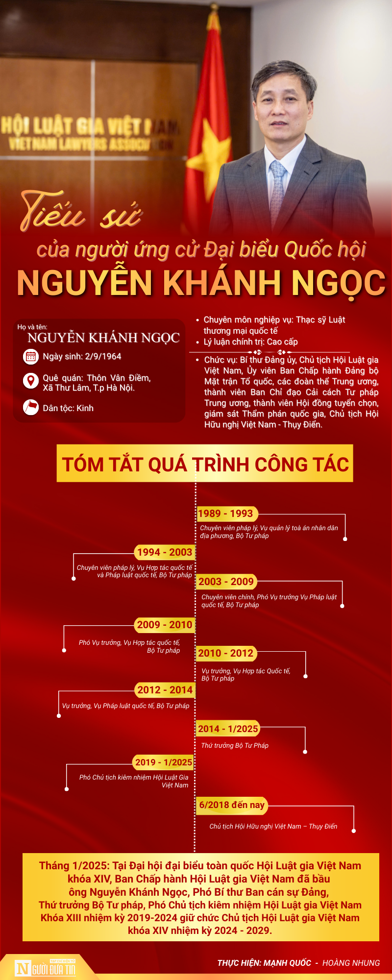 Chủ tịch Hội Luật gia Việt Nam Nguyễn Khánh Ngọc ứng cử ĐBQH khóa XVI tại Tp.Đà Nẵng - Ảnh 1.