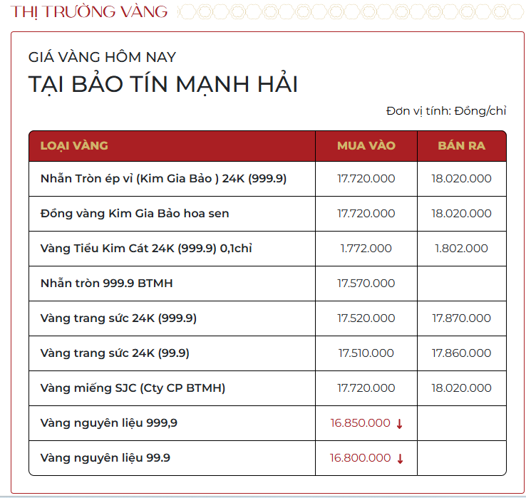 Chiều 4/2: Giá vàng thế giới tăng mạnh nhất 17 năm, vàng trong nước lên hơn 180 triệu đồng/lượng - Ảnh 1.