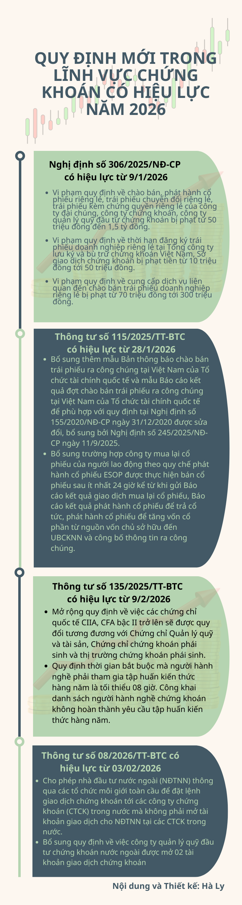[Info] Loạt quy định mới trong lĩnh vực chứng khoán có hiệu lực năm 2026 - Ảnh 1.