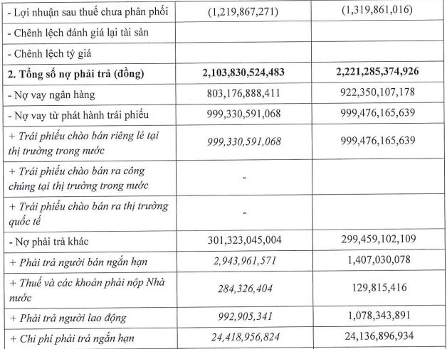 Doanh nghiệp làm dự án Khu đô thị mới Trung Minh B lỗ 3 năm liên tiếp - Ảnh 1.